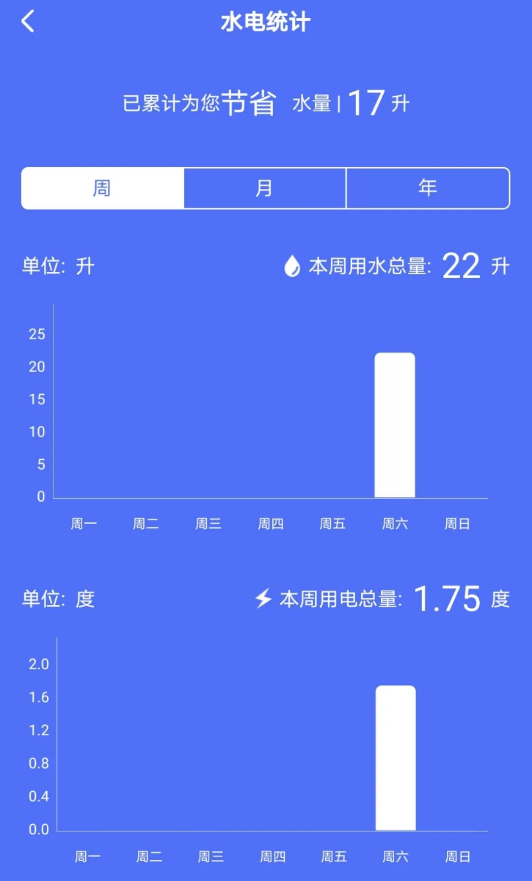 你不知道如何使用洗碗机,一台洗碗机的功能带给你三重惊喜