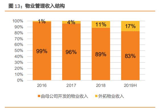 保利物业可以打折吗,保利自己的物业怎么样
