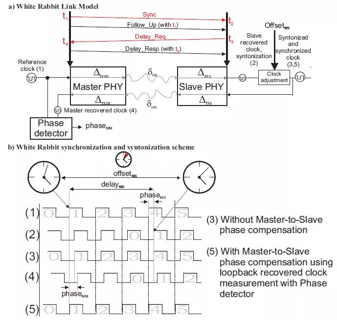 5g芯片的基础知识,5g关键技术提高效率
