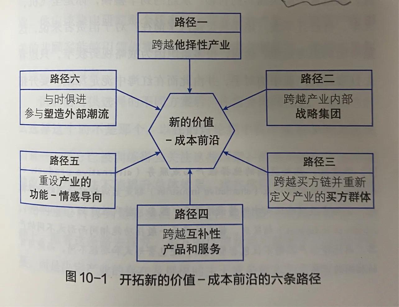 卫浴行业如何抓住市场机会,卫浴行业的发展思路