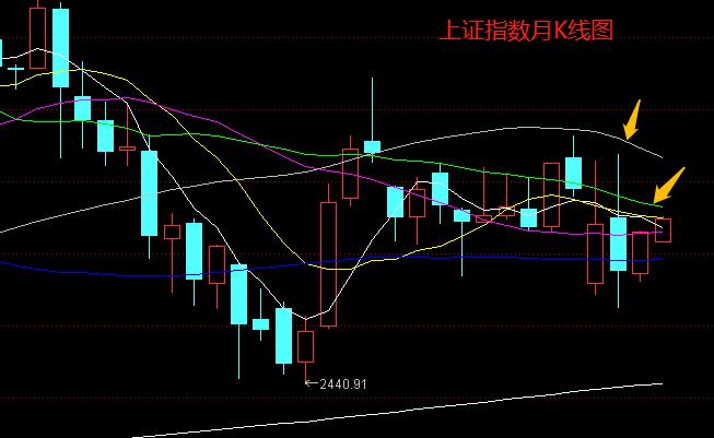 股市行情风险提示,股市大盘风险分析