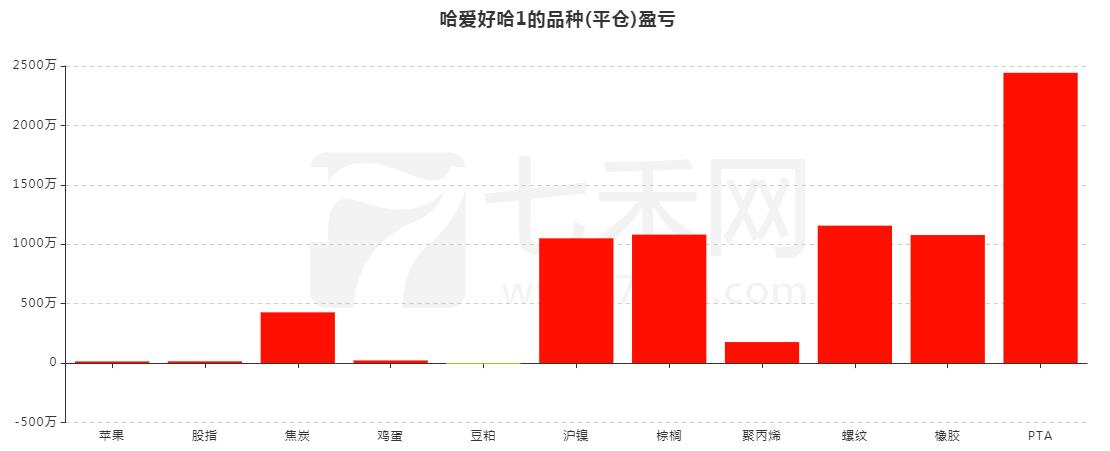 一个已连续5年稳定盈利的交易员,分享10年持续稳定盈利的交易系统