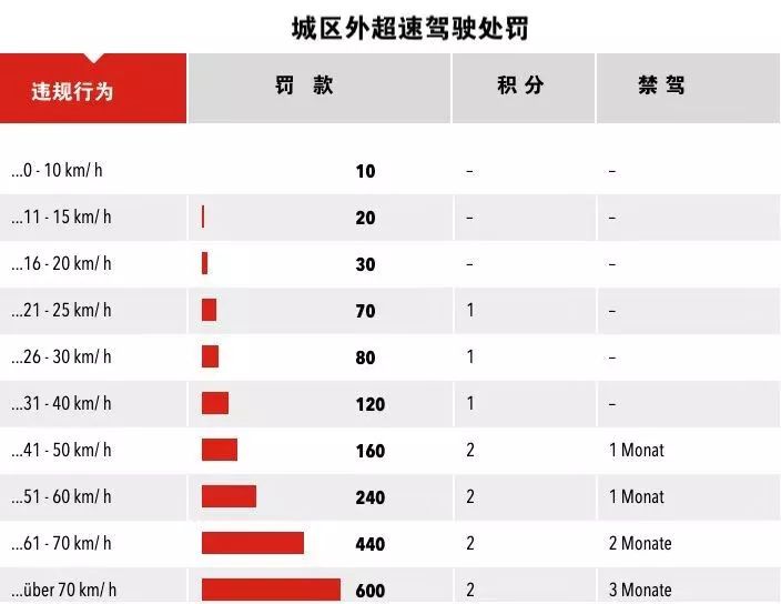 去德国跑无限速高速是什么感受？