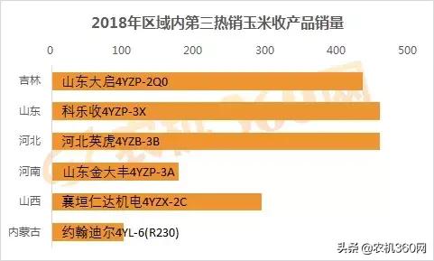 玉米收获机销量排行榜前20名,玉米收获机哪家好