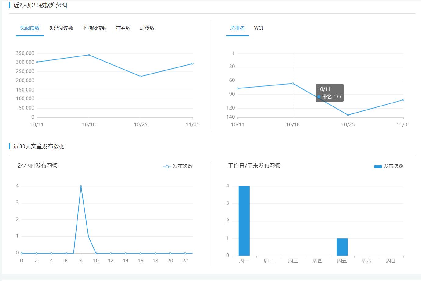 瑞幸咖啡微信公众号盈利模式,瑞幸咖啡企业微信运营策略