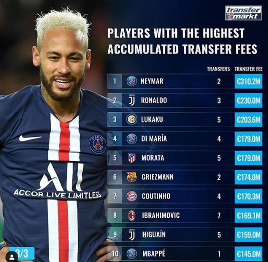 内马尔c罗谁更强,内马尔跟c罗谁更厉害