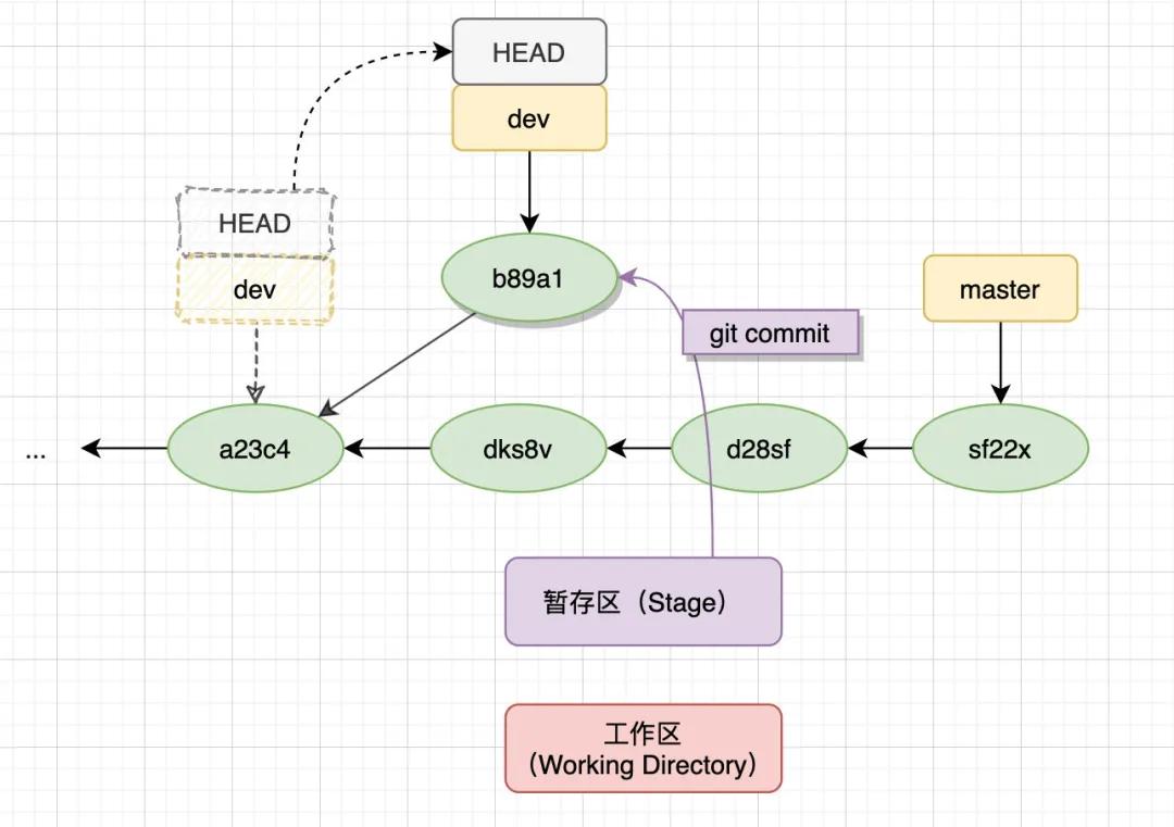 搞懂javascript执行机制,git使用心得及总结
