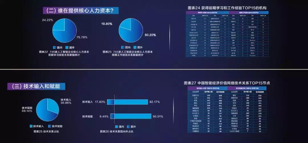 全球人工智能技术大会ppt,2021年世界人工智能大会产业发展