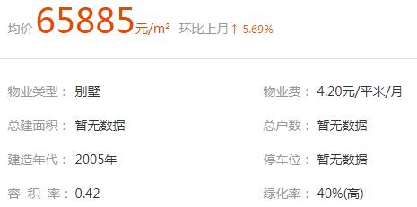 成都三大富人区,成都6大富人区曝光