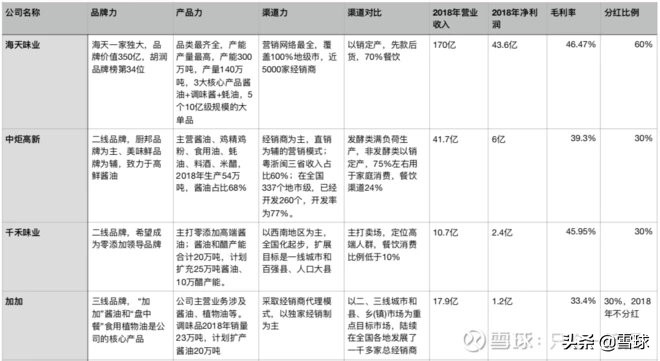加加酱油上市了吗,酱油上市企业分析