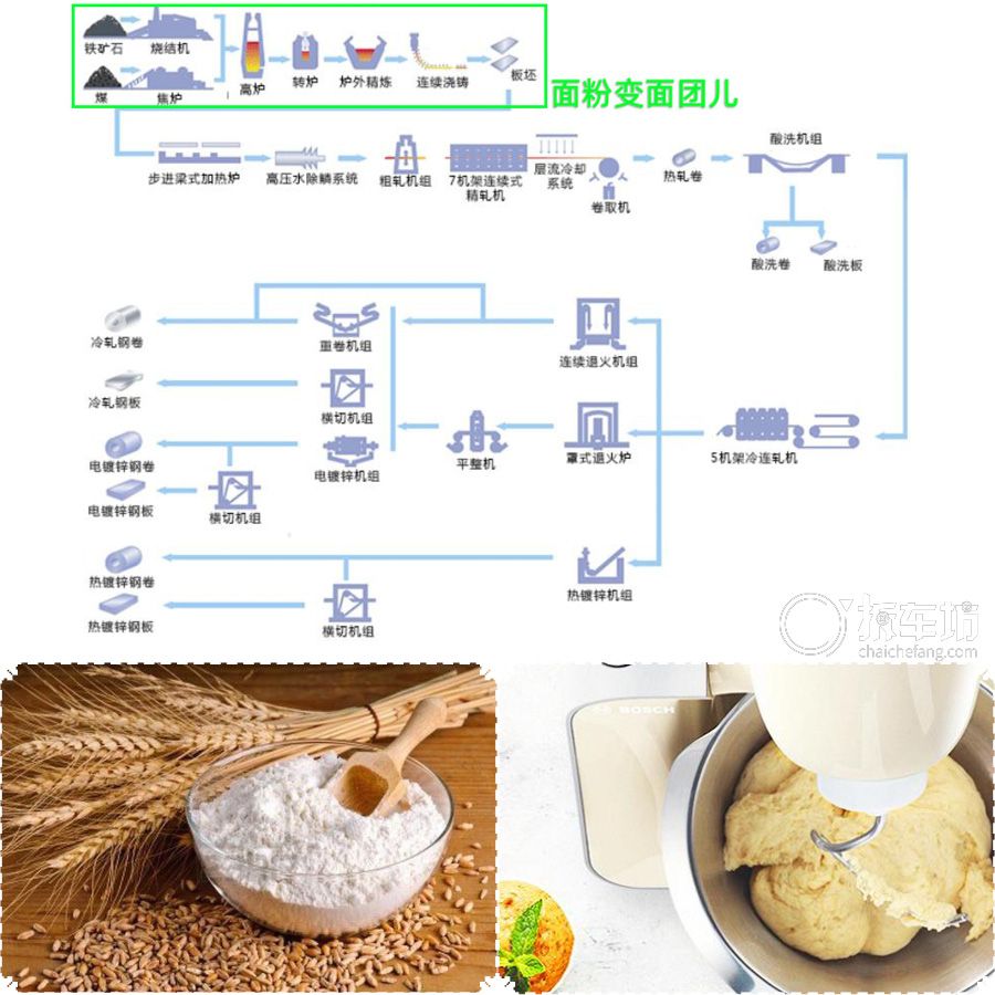 钢板的安全系数,钢板带来的危害