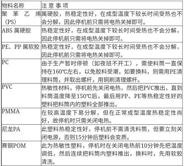 注塑机如何换料清洗炮筒,注塑机螺杆清洗要改温度吗