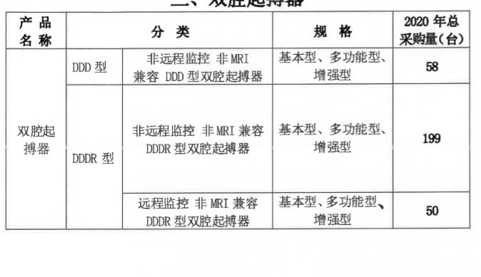 两类医用耗材集采结果,河北二批耗材集采挂网公示时间