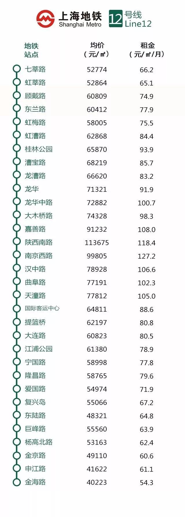 上海地铁十六号线全程房价,上海买房地铁沿线租房价目表最新
