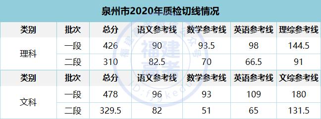 2024江苏高三模考分数线排名查询,2020高三模考分数线