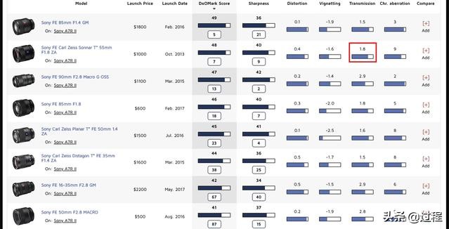 摄影基础知识入门什么是光圈,关于照相机的一切是什么