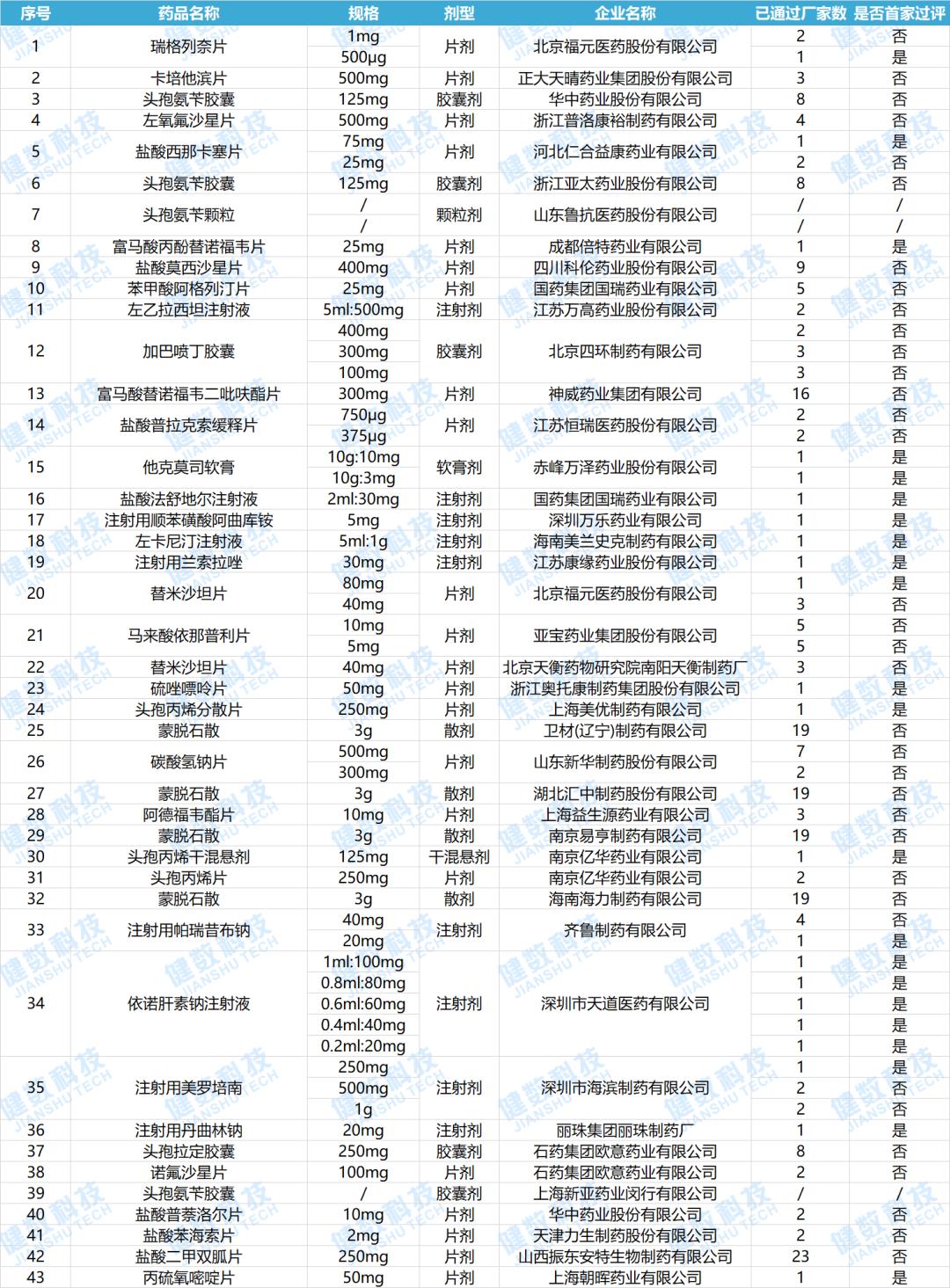 肝素钠一致性评价,海普瑞依诺肝素钠怎么样