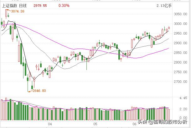 券商股和银行股哪个值得买,全面注册制利好券商股还是利空