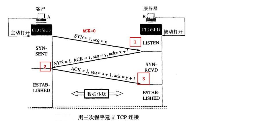 tcp的三次握手和四次挥手详解动图,tcp三次握手和4次挥手的过程动画