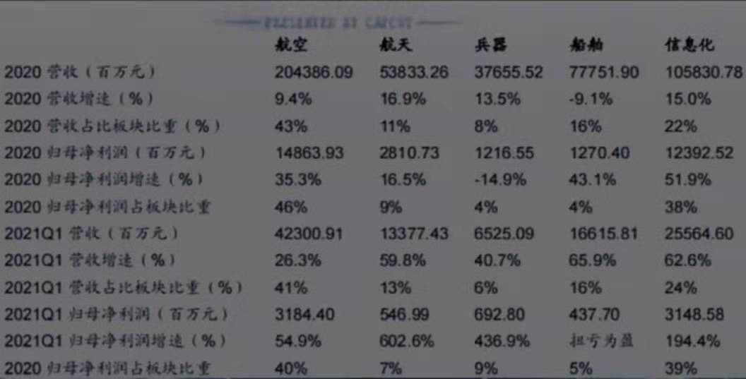 未来看好的小盘军工股,看好未来的发展趋势