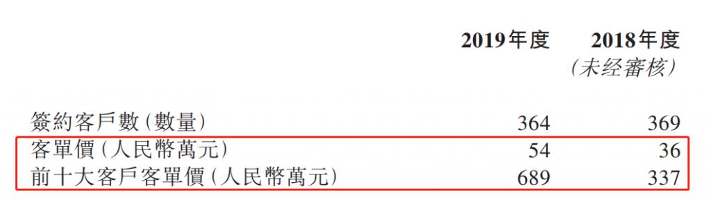 微盟集团重组最新消息,微盟和海鼎