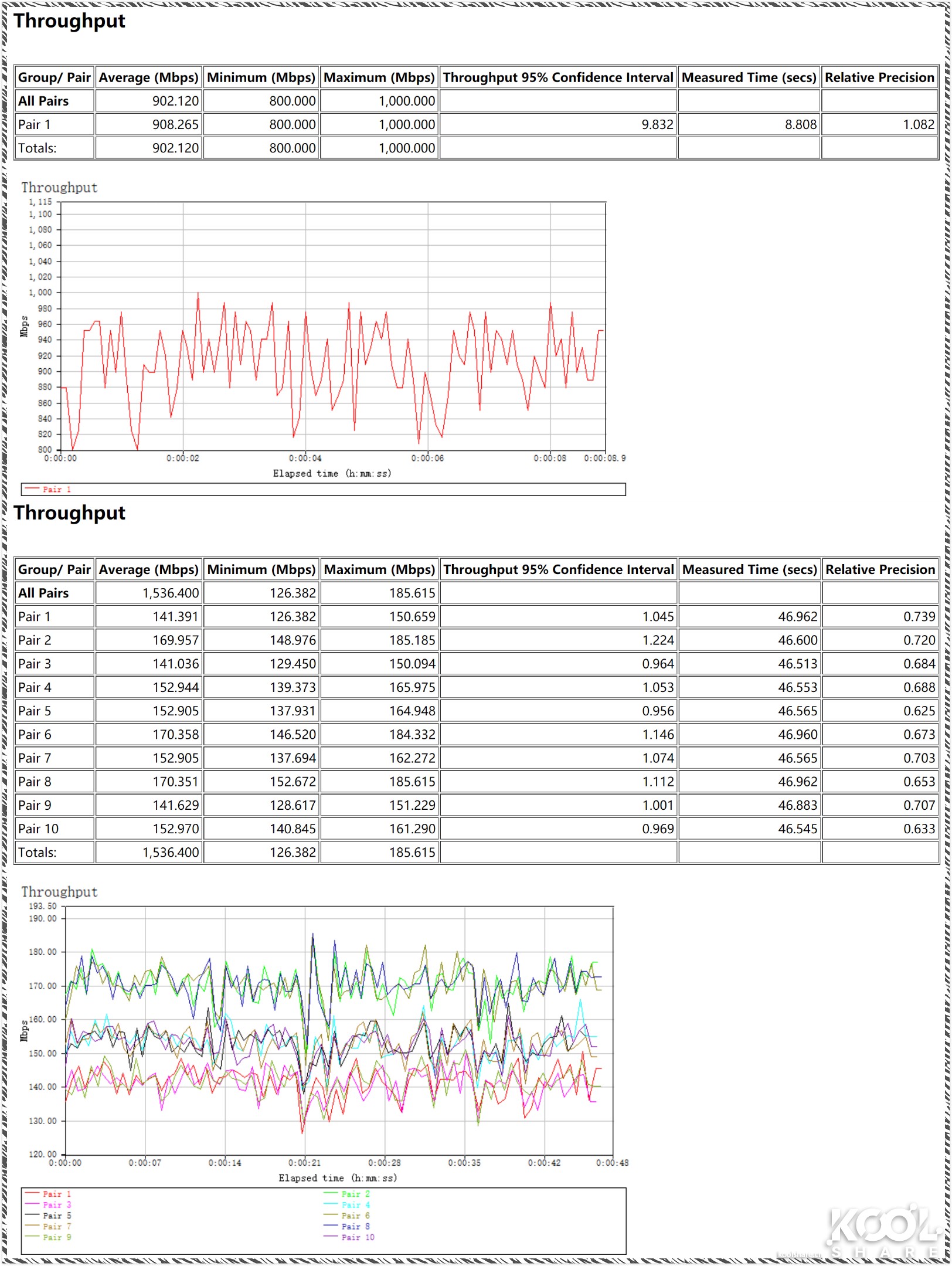 网件netgear千兆路由器哪款好,netgear网件路由器测评