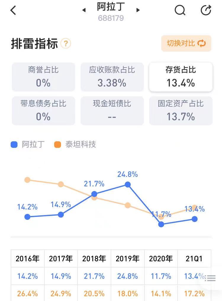 阿拉丁投资,阿拉丁投资可靠吗