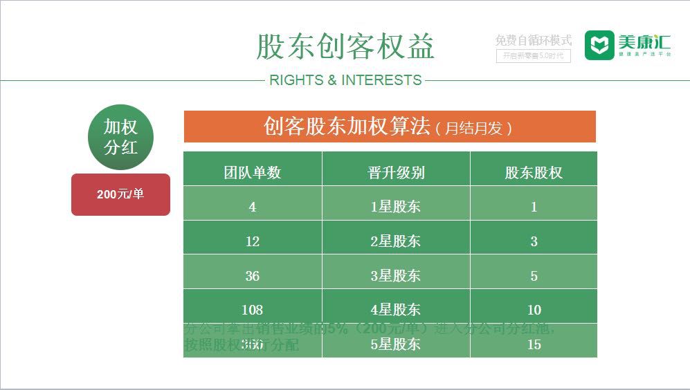 湖南美康汇是真的吗,美康汇最新消息