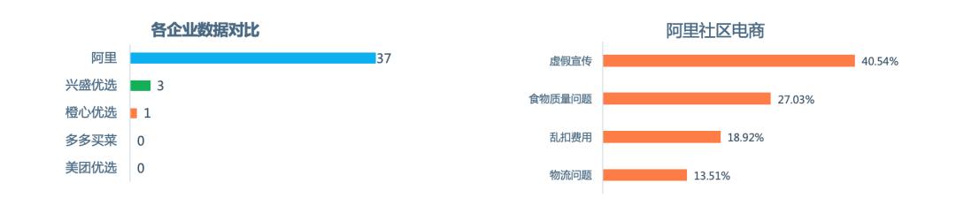 红麦洞察:一触即发的社区电商混战