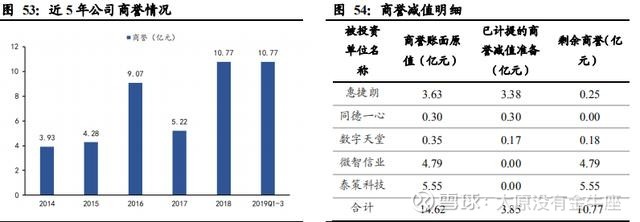 国产中间件之东方通