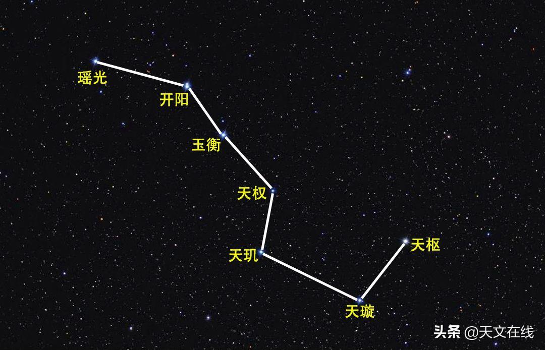 罗盘上九星如何使用,观星者天空罗盘使用方法