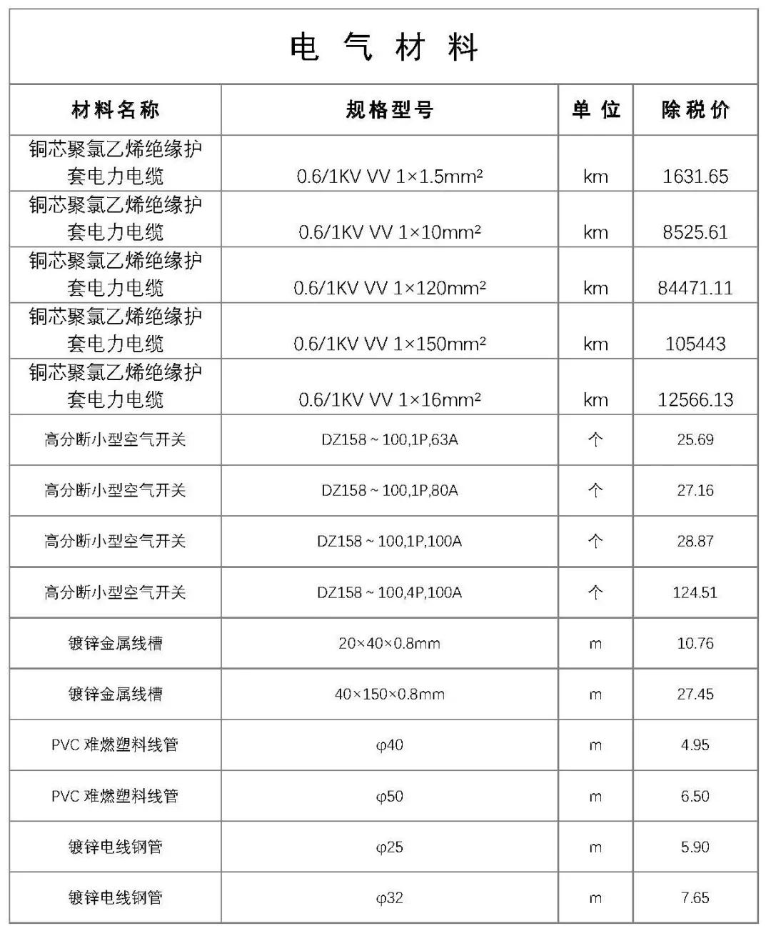 2020建筑工程材料报价,建筑工程电气常用材料