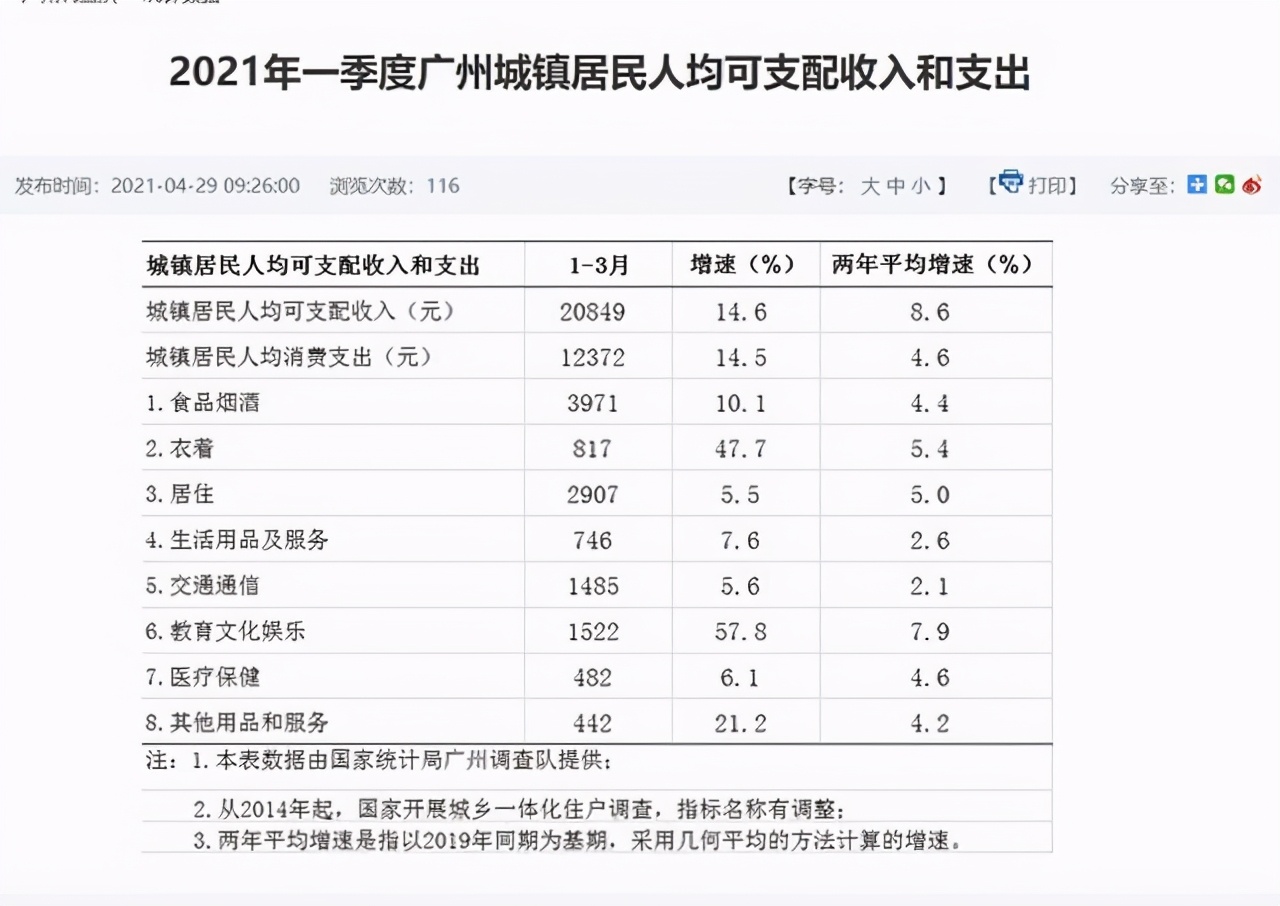 在广州月薪7000,广州月薪7k很难吗