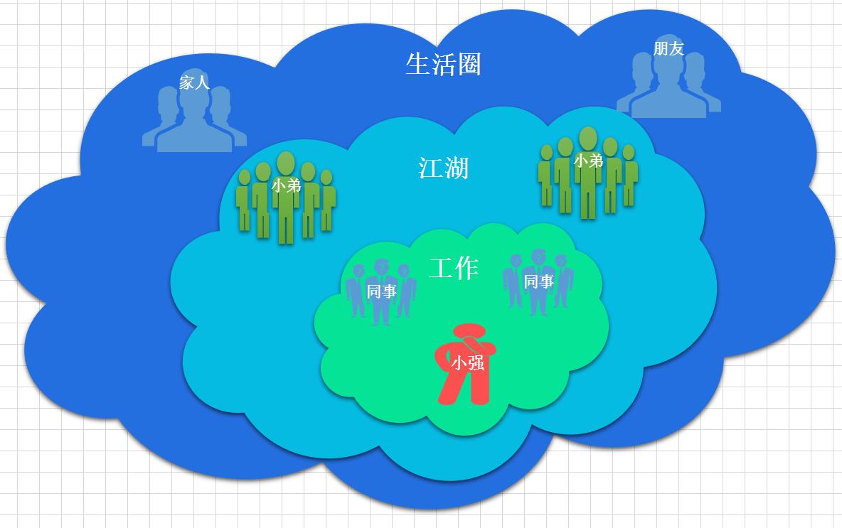 前端js学习重点,前端工程师学nodejs还是java