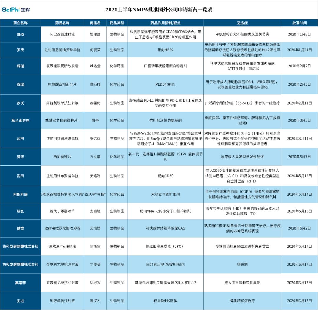 中国2019批准的创新药,nmpa新药未被批准