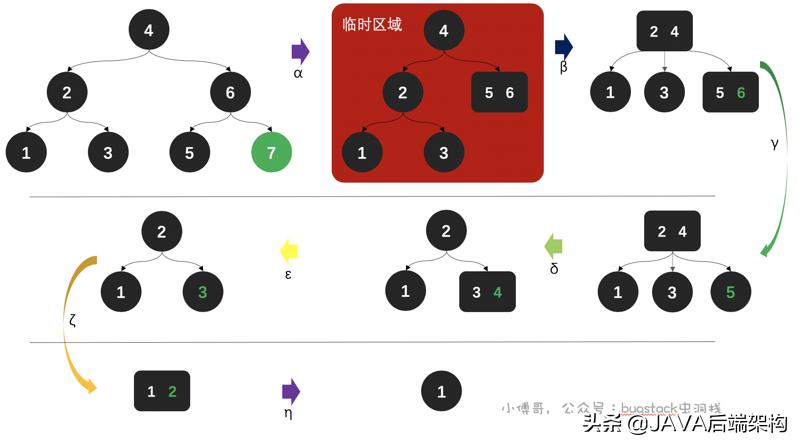 面试28k职位，面试官从HashCode到哈希给我上了一课