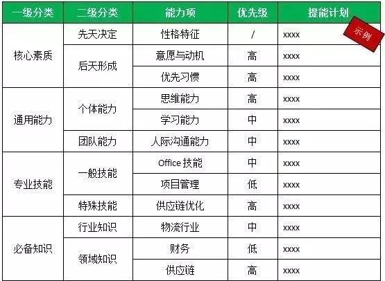 拥有高效学习法,2年抵10年