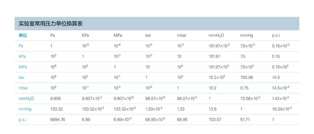 真空泵的标准真空数值表,真空泵的选择及注意事项