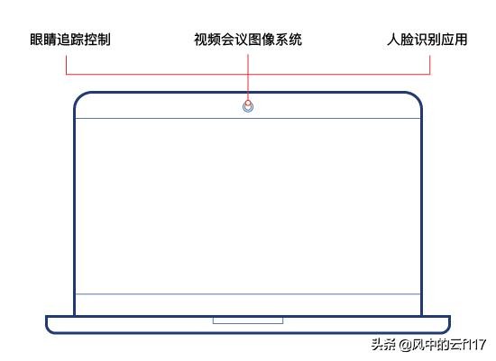 中国厂商豪威,中国自主芯片有哪些上市公司
