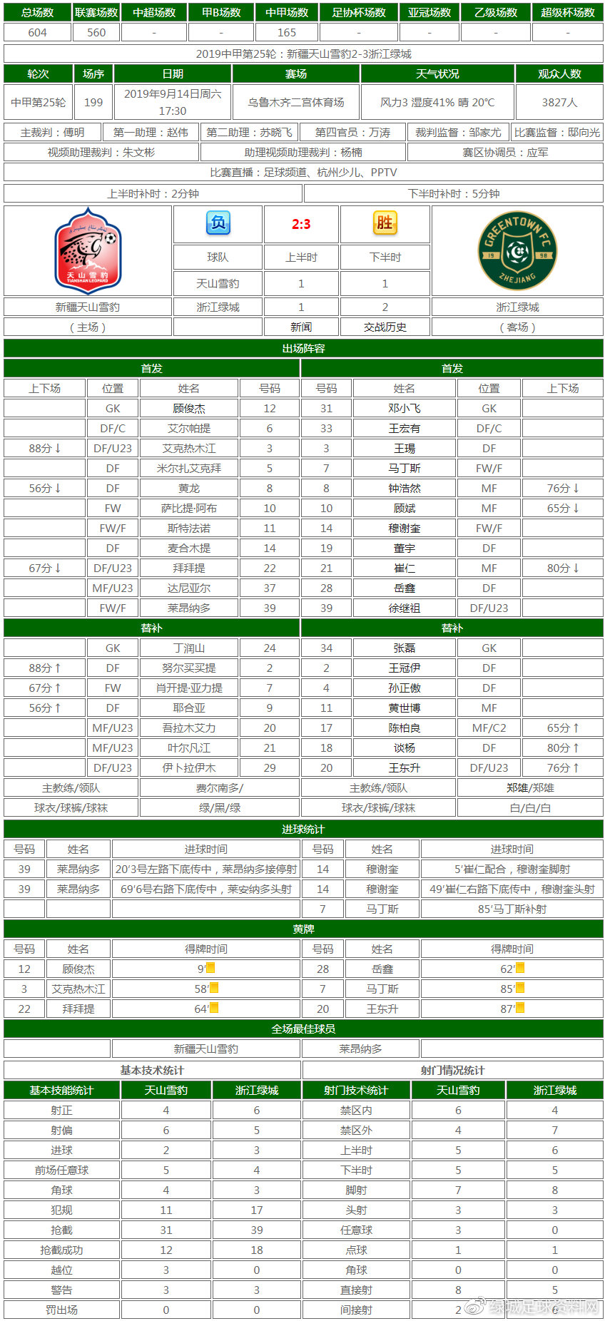 2019年中甲绿城第9轮,22轮中甲梅州客家对浙江绿城