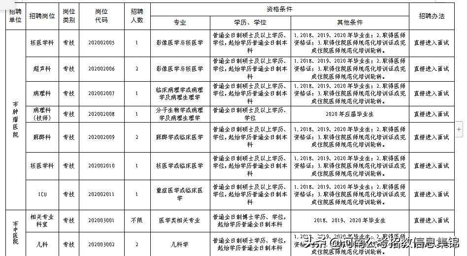 2024安阳卫生系统公开招聘,2020安阳市事业单位招聘公告
