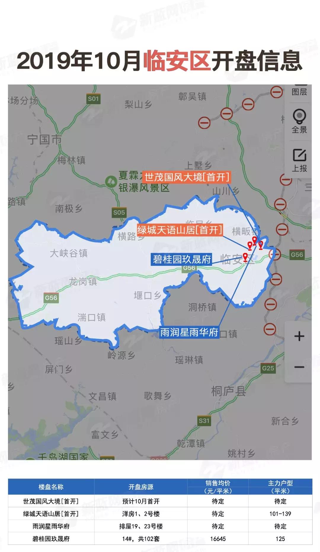 开盘预告|“银十”推新量骤降,40盘入市,绿城梧桐郡预计2万3