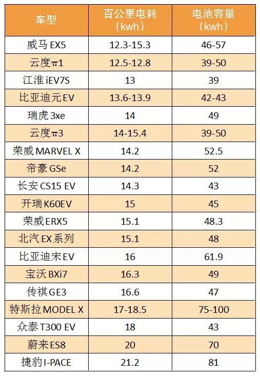 理想one到底怎样,理想one怎么样值得买吗