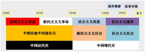 上知天文下知地理的考试内容怎么去记？九品中正制是什么？