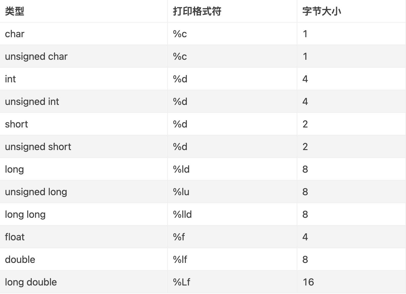 c语言基础算法,c语言编程基础