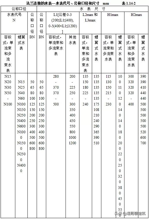 工程常见机电材料验收标准,二建机电材料进场验收要求