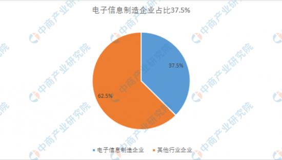 尴尬中的深圳——高房价下的制造业集体出逃