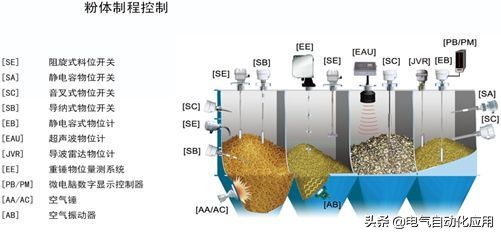 变浮力式液位传感器工作原理,非接触式液位传感器的原理