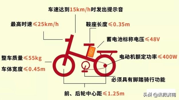 山东:关于电动车挂牌,你想问的这里都有,交警提醒超期不能上路