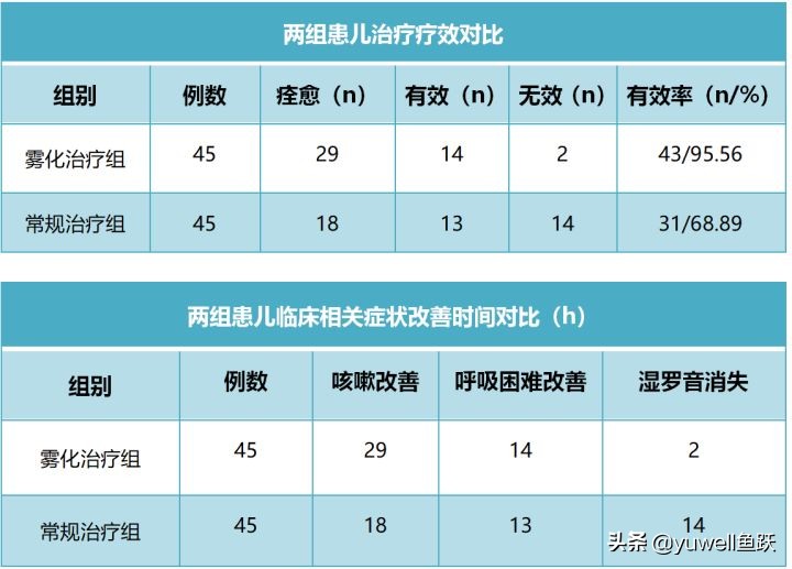 雾化比吃药伤身,雾化比挂水危害小一点吗